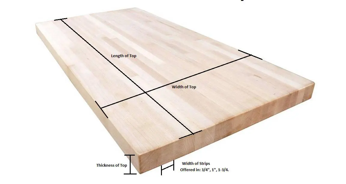 Butcher Block Style